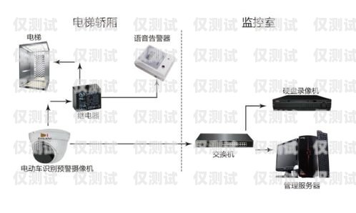 遼寧智能外呼系統(tǒng)費(fèi)用智能外呼系統(tǒng)多少錢