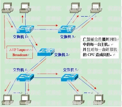 焦作外呼系統中間件是一種在焦作地區廣泛應用的技術，它在企業的客戶服務、市場營銷、銷售支持等方面發揮著重要作用。本文將對焦作外呼系統中間件進行詳細介紹，包括其定義、功能、優勢、應用場景以及選型建議等方面。外呼中心線路