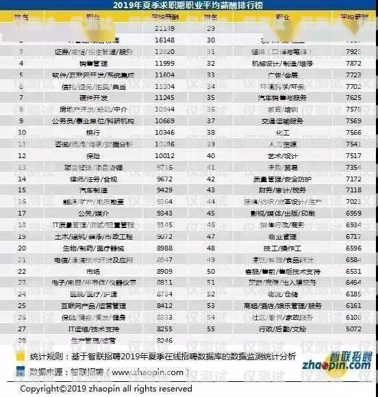 信用卡電銷(xiāo)薪資待遇，了解這個(gè)行業(yè)的真實(shí)情況信用卡電銷(xiāo)薪資待遇高嗎