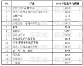 信用卡電銷(xiāo)薪資待遇，了解這個(gè)行業(yè)的真實(shí)情況信用卡電銷(xiāo)薪資待遇高嗎