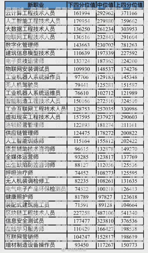 信用卡電銷(xiāo)薪資待遇，了解這個(gè)行業(yè)的真實(shí)情況信用卡電銷(xiāo)薪資待遇高嗎