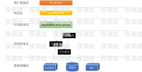 云南電商外呼系統(tǒng)報(bào)價云南外呼公司