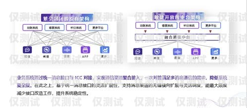 云南銀行外呼系統，提升客戶體驗與業務效率的關鍵云南銀行合規