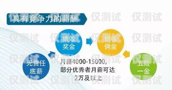 信用卡電銷工作的挑戰(zhàn)與機遇信用卡電銷工作好干嗎工資高嗎