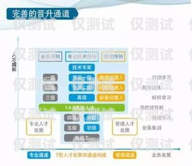 信用卡電銷工作的挑戰(zhàn)與機遇信用卡電銷工作好干嗎工資高嗎