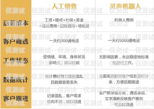 寧德防封電銷電話卡，保障銷售業務的利器寧德防封電銷電話卡在哪里辦