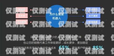 浙江百應智能外呼系統，提升銷售與客戶服務的利器浙江百應智能外呼系統怎么樣啊