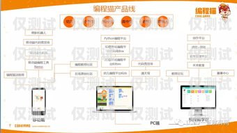 揭秘外呼系統加盟的坑，避免陷入創業陷阱外呼系統代理加盟