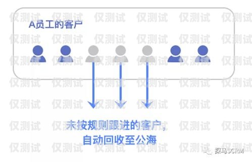?？?AXB 外呼系統，提升效率的利器還是營銷騷擾的工具？