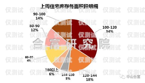 中山人工外呼系統價格表中山人工外呼系統價格表最新