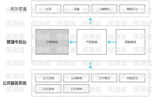 文山自建外呼系統，提升客戶滿意度的利器外呼系統搭建