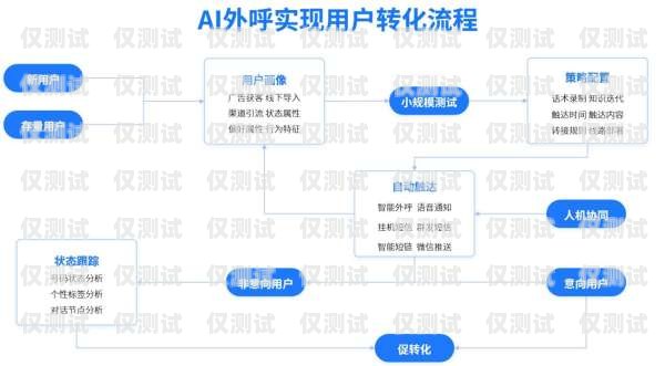 外呼營銷系統(tǒng)哪個(gè)品牌好？外呼營銷系統(tǒng)哪個(gè)品牌好用