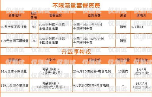 電銷卡辦理數(shù)量的限制與規(guī)定電銷卡可以辦幾張嗎移動