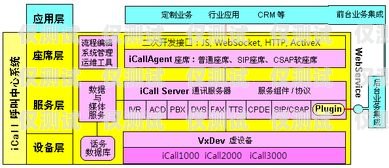 南京外呼系統電話號碼歸屬地推薦南京呼叫中心外包公司