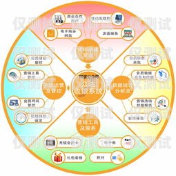 哈爾濱營(yíng)銷外呼系統(tǒng)收費(fèi)，如何選擇合適的方案哈爾濱外呼公司