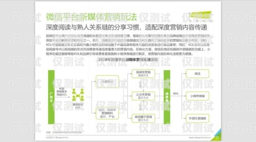 哈爾濱營(yíng)銷外呼系統(tǒng)收費(fèi)，如何選擇合適的方案哈爾濱外呼公司
