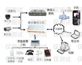 外呼系統的線路是什么意思？外呼線路的幾大特點