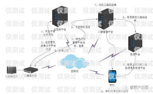 外呼系統的線路是什么意思？外呼線路的幾大特點
