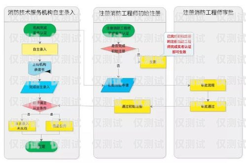 銀川外呼系統(tǒng)——提升銷售與服務(wù)的利器外呼系統(tǒng)收費(fèi)標(biāo)準(zhǔn)
