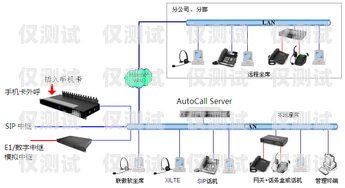 蕪湖電話外呼系統有效果嗎？蕪湖呼叫中心