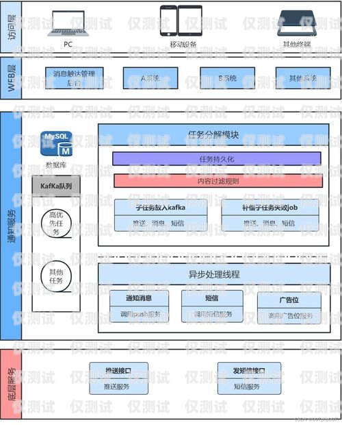 山東外呼系統(tǒng)平臺合作，開啟高效溝通的新途徑山東外呼系統(tǒng)平臺合作企業(yè)名單