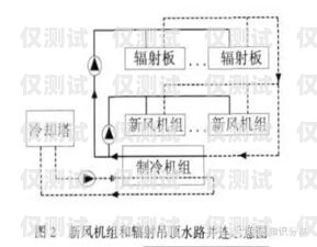 外呼系統輻射大嗎？外呼系統輻射大嗎為什么