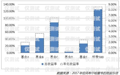 東莞人工外呼系統價格多少？東莞人工外呼系統價格多少錢