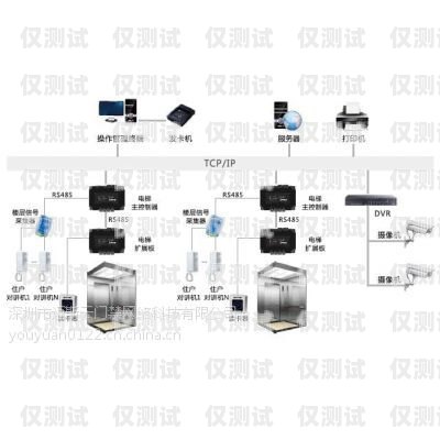 東莞人工外呼系統價格多少？東莞人工外呼系統價格多少錢
