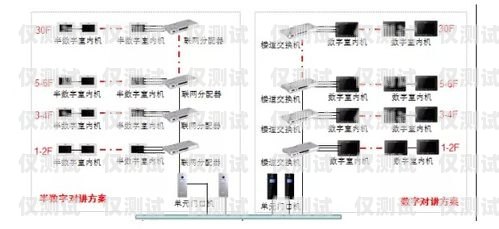自動外呼系統能免費測試嗎？了解真相！自動外呼系統怎么樣