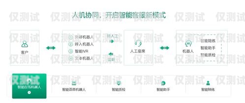 泉州電話客服外呼系統，提升客戶體驗的利器泉州電話客服外呼系統招聘