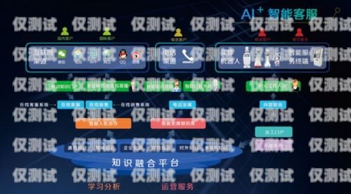 六盤水電話機(jī)器人——智能客服的創(chuàng)新解決方案六盤水直通電話總機(jī)維修