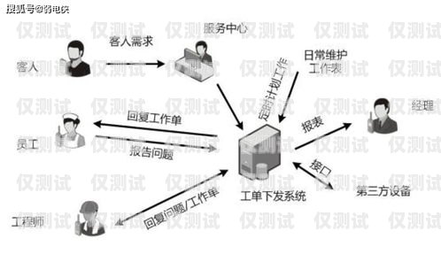 默納克系統(tǒng)封鎖外呼，利弊權(quán)衡與應(yīng)對策略默納克系統(tǒng)怎么封外呼