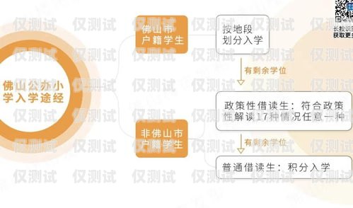 佛山外呼系統(tǒng)費用，如何選擇最適合您的方案外呼系統(tǒng)收費標(biāo)準(zhǔn)