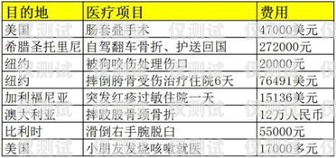 佛山外呼系統(tǒng)費用，如何選擇最適合您的方案外呼系統(tǒng)收費標(biāo)準(zhǔn)