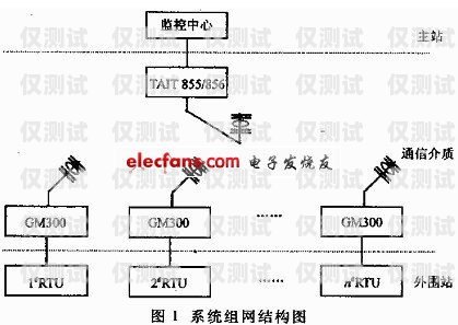 遼陽電話機器人系統維修，保障高效通訊的關鍵遼陽電話機器人系統維修電話