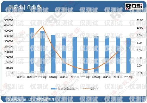 瀘州外呼系統(tǒng)定制化，滿足企業(yè)個(gè)性化需求的解決方案瀘州外呼系統(tǒng)定制化工招聘