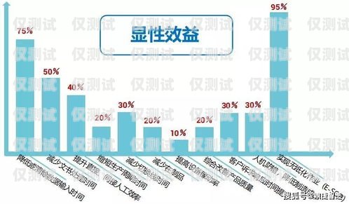 瀘州外呼系統(tǒng)定制化，滿足企業(yè)個(gè)性化需求的解決方案瀘州外呼系統(tǒng)定制化工招聘