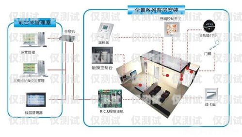江西智能外呼系統產品智能外呼系統軟件