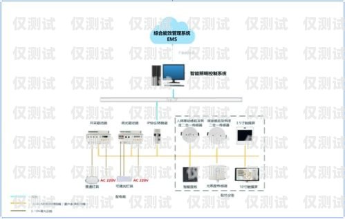 江西智能外呼系統產品智能外呼系統軟件