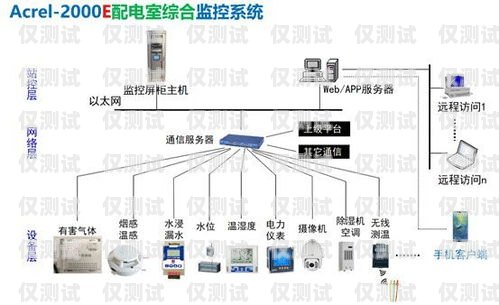 吉林智能外呼系統(tǒng)價(jià)格解析智能外呼系統(tǒng)軟件