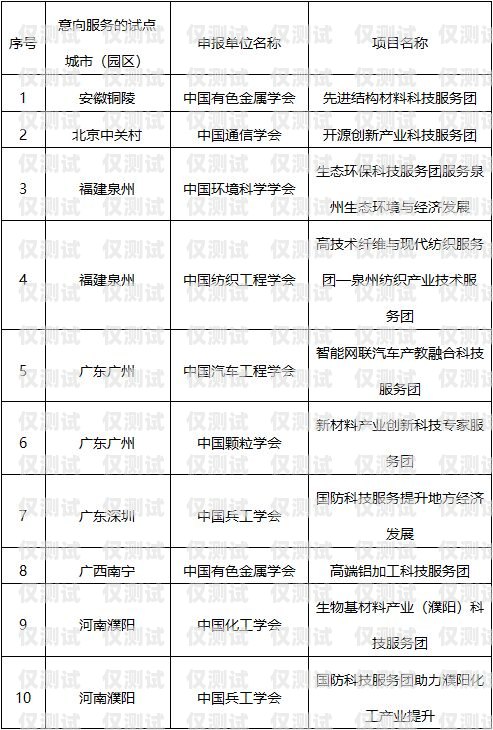 南平市電話機器人公司，創(chuàng)新科技，助力企業(yè)發(fā)展南平市電話機器人公司有哪些
