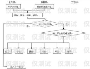 銷三郎外呼系統操作流程銷三郎外呼系統怎么樣