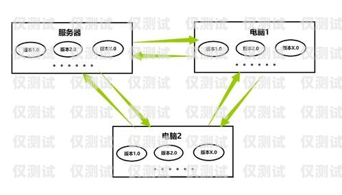 銷三郎外呼系統操作流程銷三郎外呼系統怎么樣