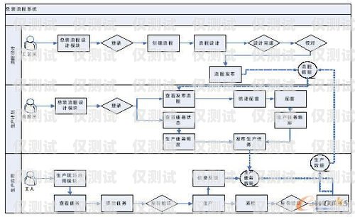 銷三郎外呼系統操作流程銷三郎外呼系統怎么樣