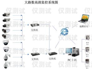 蘇州語音外呼系統(tǒng)價格語音外呼平臺