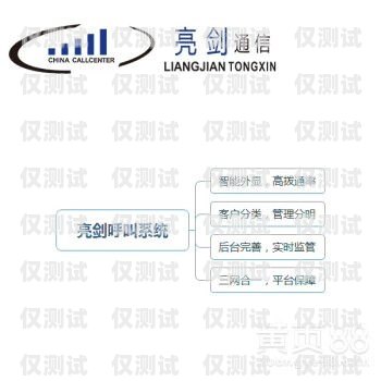 網絡電話免費外呼系統(tǒng)，通訊新時代的創(chuàng)新利器網絡電話免費外呼系統(tǒng)軟件