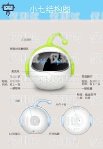 兒童電話機器人開不了機，家長該如何應對？兒童電話機器人開不了機怎么辦