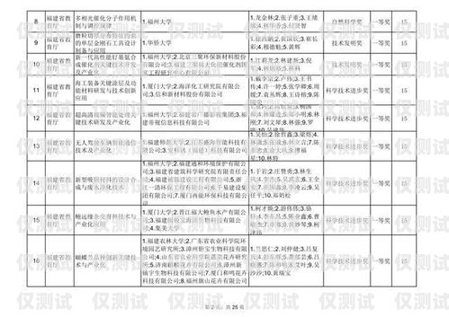 福建外呼系統(tǒng)項目合作福建外呼系統(tǒng)項目合作企業(yè)名單