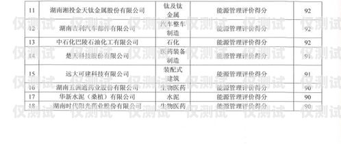 福建外呼系統(tǒng)項目合作福建外呼系統(tǒng)項目合作企業(yè)名單