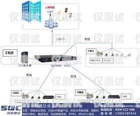 海口呼叫中心外呼系統(tǒng)的領(lǐng)先選擇海口呼叫中心外呼系統(tǒng)廠家電話